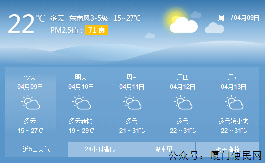 廈門天氣