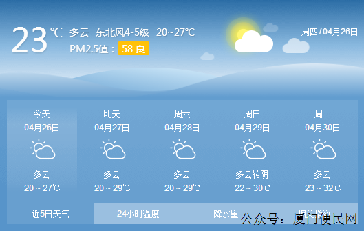 廈門天氣