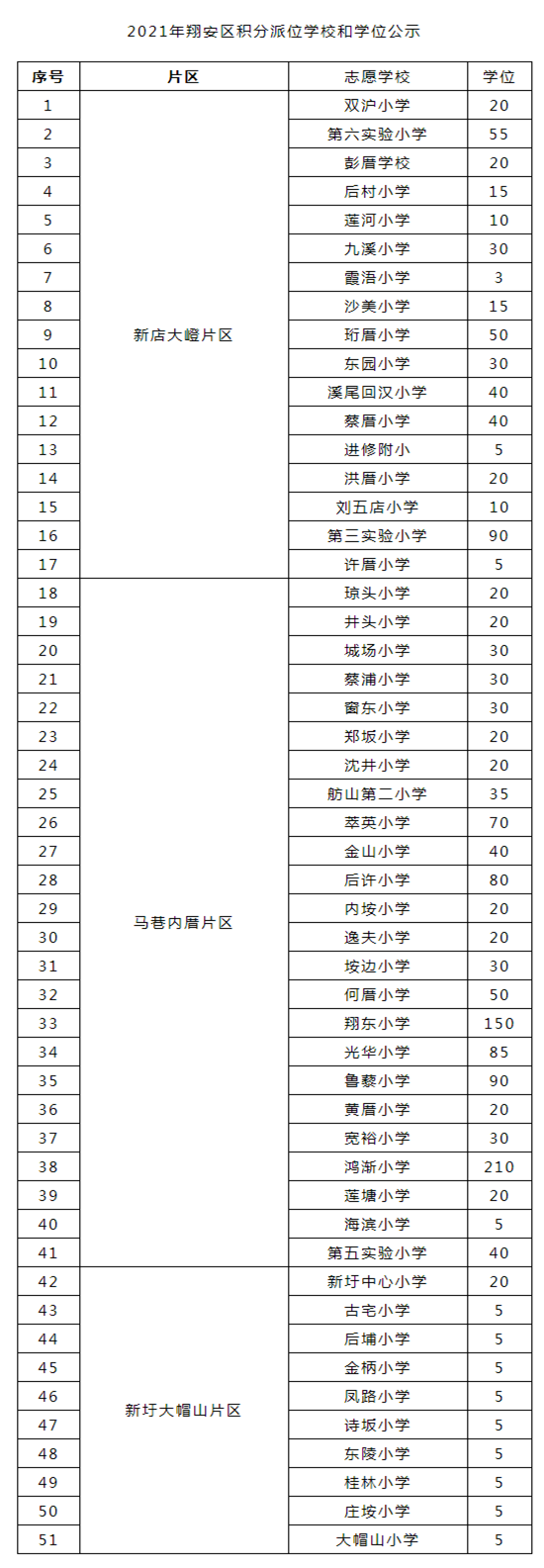 翔安區(qū)公布積分<a href=http://www.artmsyj.com/rxgl/ target=_blank class=infotextkey>入學</a>學位！志愿填報操作指南來了_ _廈門房地產聯(lián)合網(xmhouse.com)_副本.png