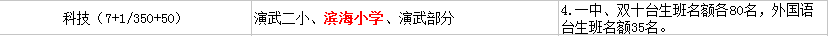 廈門(mén)濱海小學(xué)初中劃片
