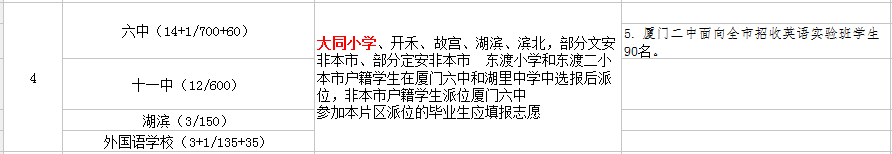 廈門大同小學讀那個初中？