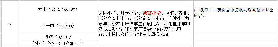 廈門故宮小學讀那個初中？