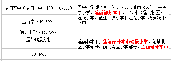 蓮前小學(xué)讀那個(gè)初中？