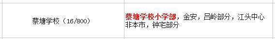 廈門蔡塘小學(xué)讀哪一個(gè)初中？